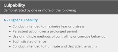 Figure 43 is an image of the culpability A factors from the Sentencing Council Controlling or coercive behaviour guideline.
