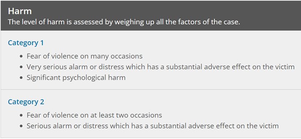 Figure 44 is an image of the harm factors from the Sentencing Council Controlling or coercive behaviour guideline.
