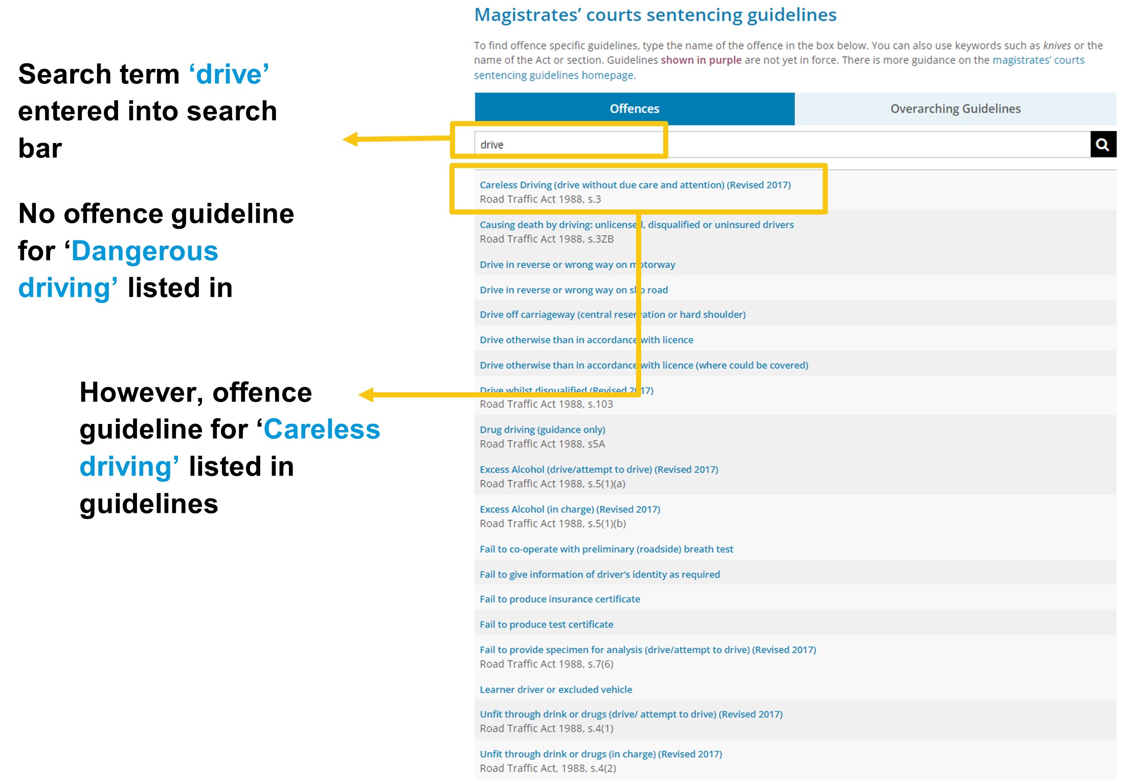 Image showing how entering the term "drive" into the guideline search bar does not return a result for "dangerous driving" but does for "careless driving"