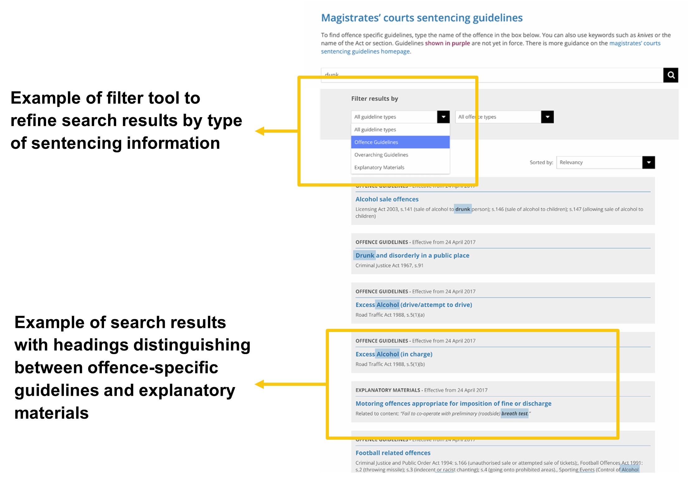 Image of a mocked up example of recommendation A6. A filter tool lets users refine search results by type of information. Search results have headings distinguishing betwen offence specific guidelines and explanatory materials