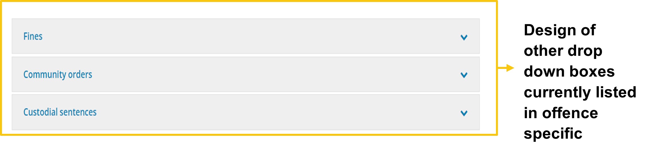 Image showing how other drop downs in the guidelines are presented