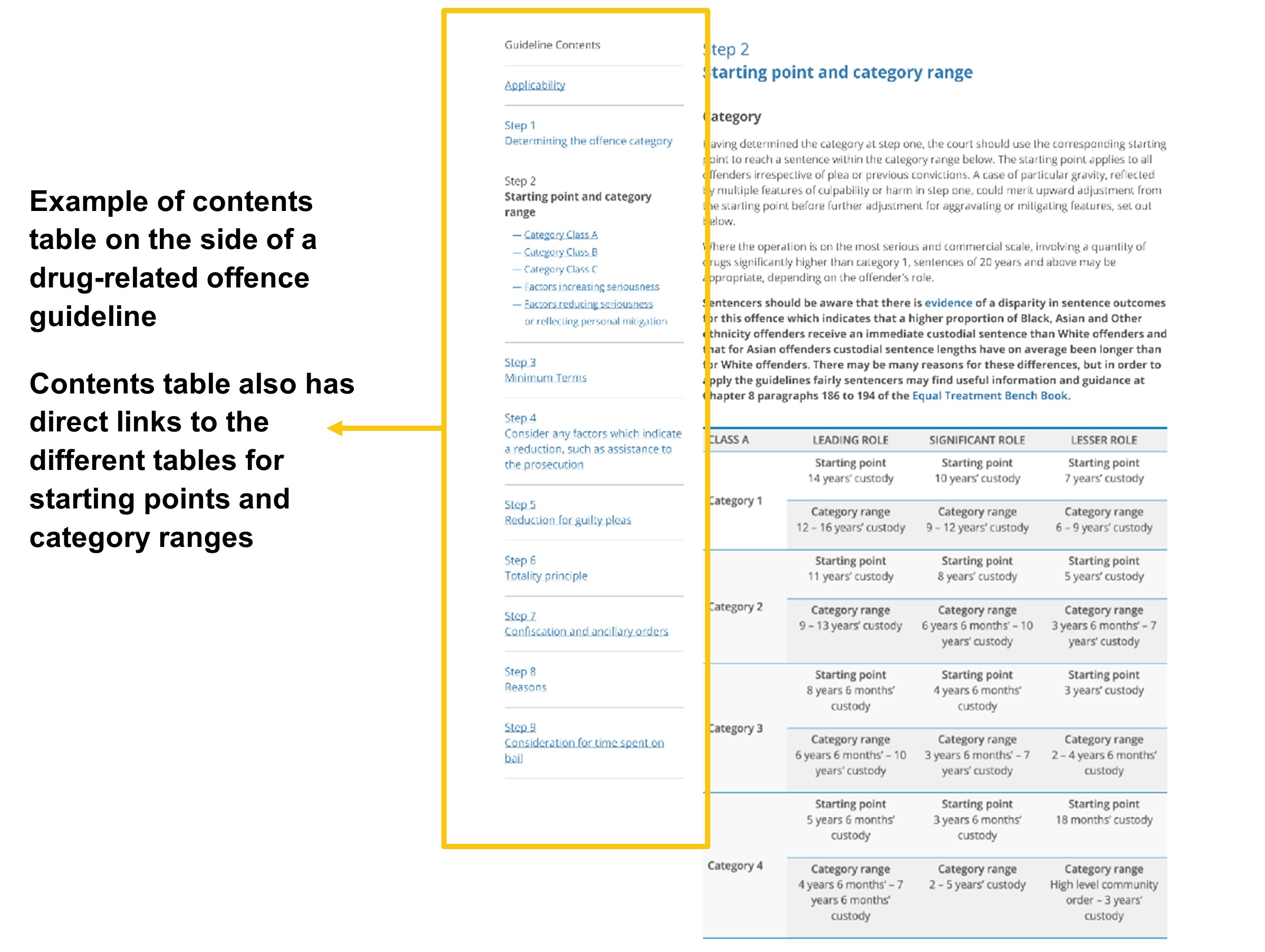 Image of a mock up of recommendation B3. A contents table provides links to different sentencing tables