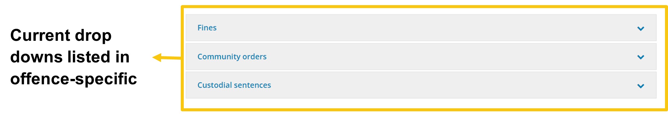 Image of the drop downs listed in offence specific guidelines.